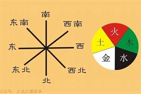 东方属木|东方属木·南方属火：五行元素下的探索